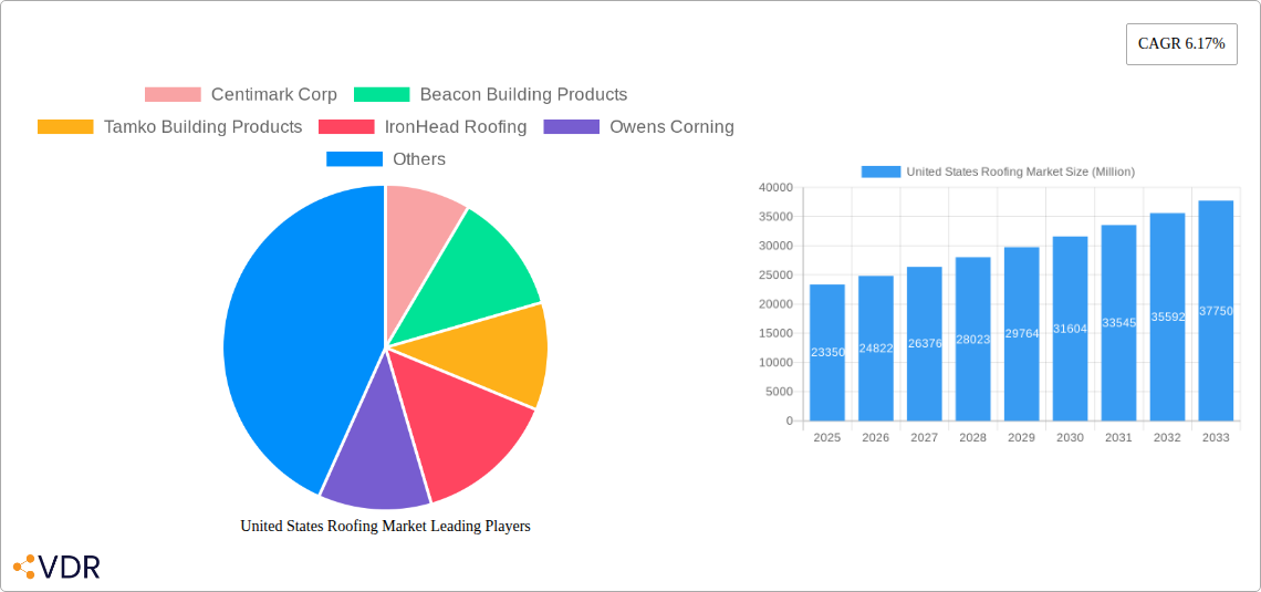 United States Roofing Market Research Report - Market Size, Growth & Forecast