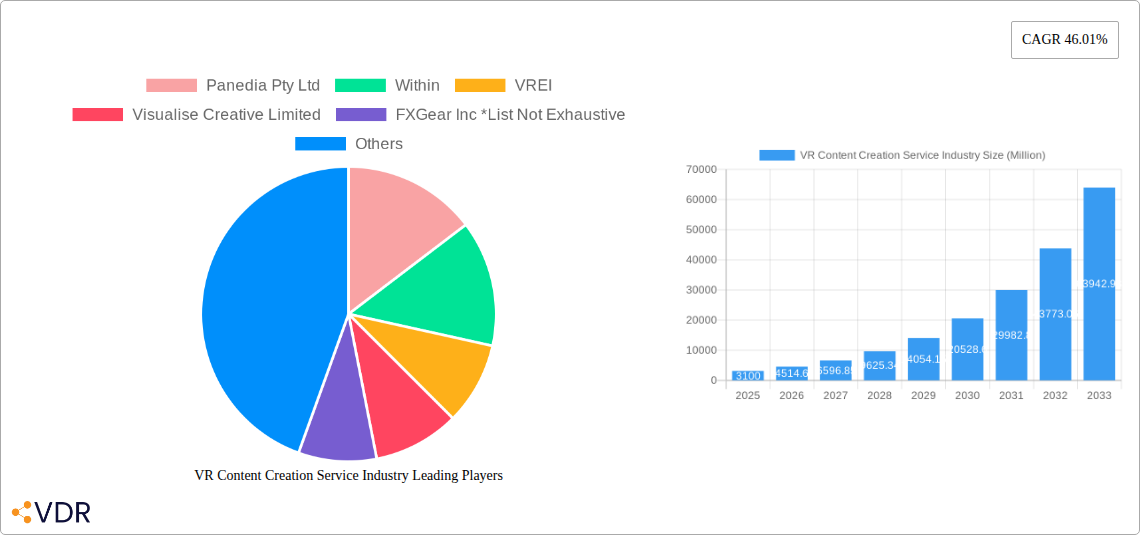 VR Content Creation Service Industry Research Report - Market Size, Growth & Forecast