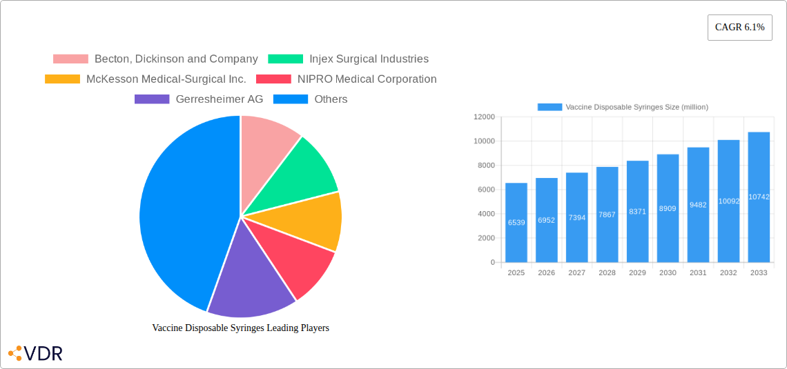 Vaccine Disposable Syringes Research Report - Market Size, Growth & Forecast