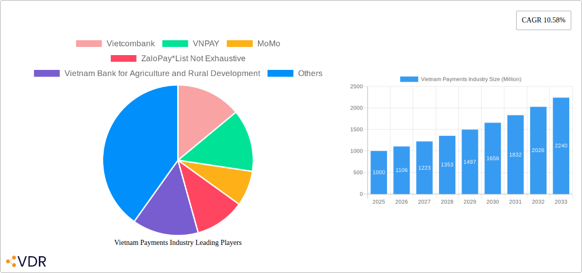 Vietnam Payments Industry Research Report - Market Size, Growth & Forecast