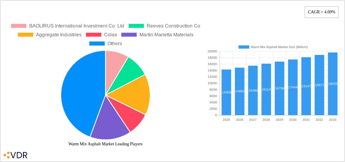 Warm Mix Asphalt Market Research Report - Market Size, Growth & Forecast