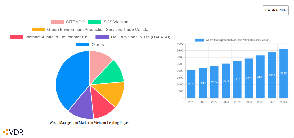 Waste Management Market in Vietnam Research Report - Market Size, Growth & Forecast