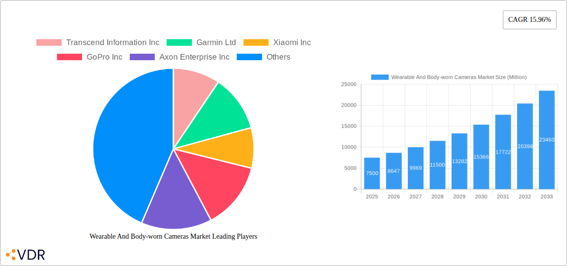 Wearable And Body-worn Cameras Market Research Report - Market Size, Growth & Forecast