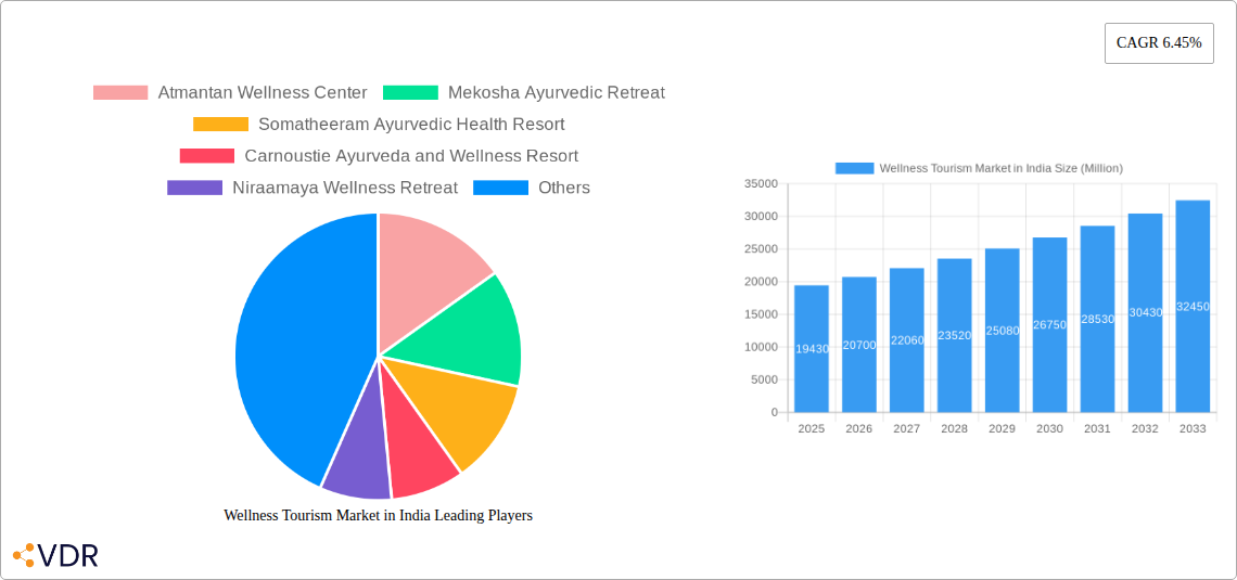 Wellness Tourism Market in India Research Report - Market Size, Growth & Forecast