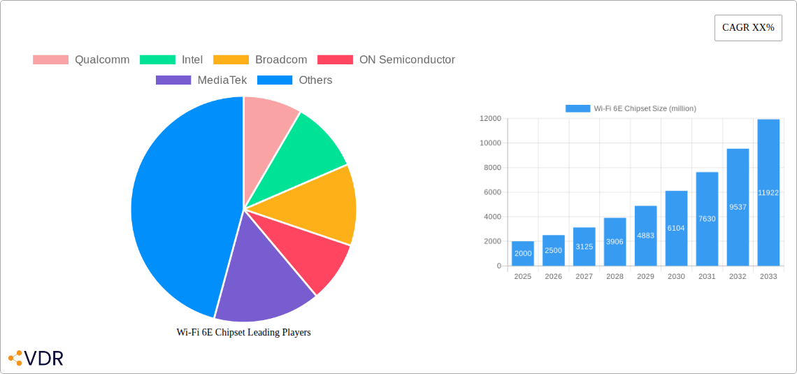 Wi-Fi 6E Chipset Research Report - Market Size, Growth & Forecast