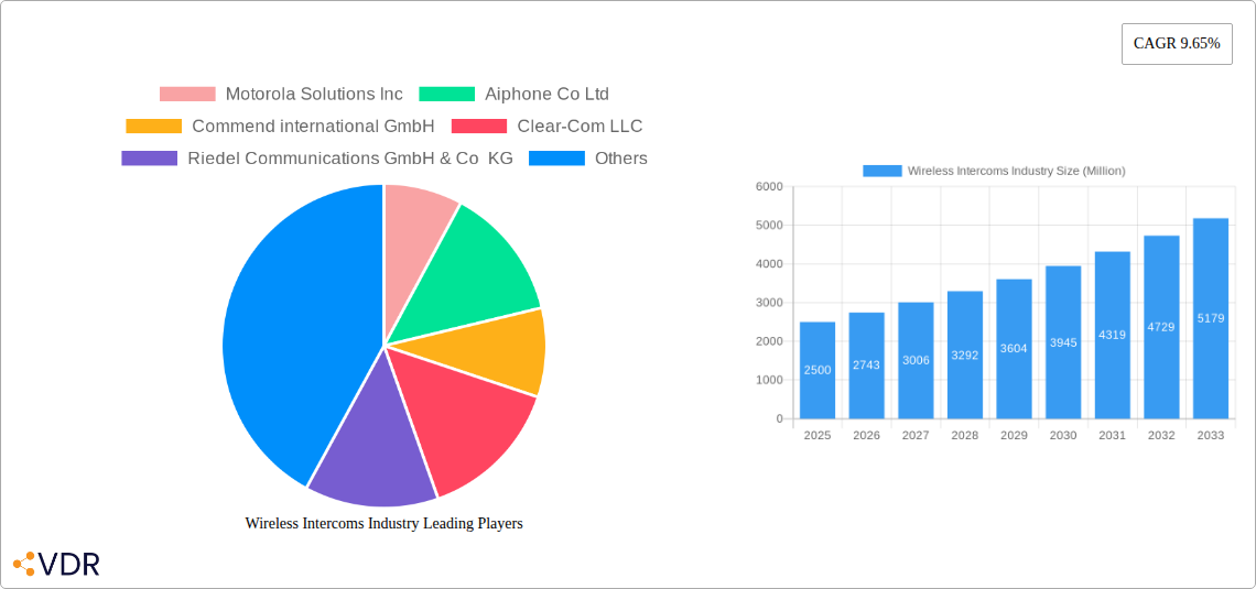 Wireless Intercoms Industry Research Report - Market Size, Growth & Forecast