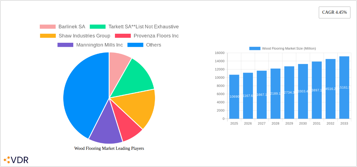Wood Flooring Market Research Report - Market Size, Growth & Forecast