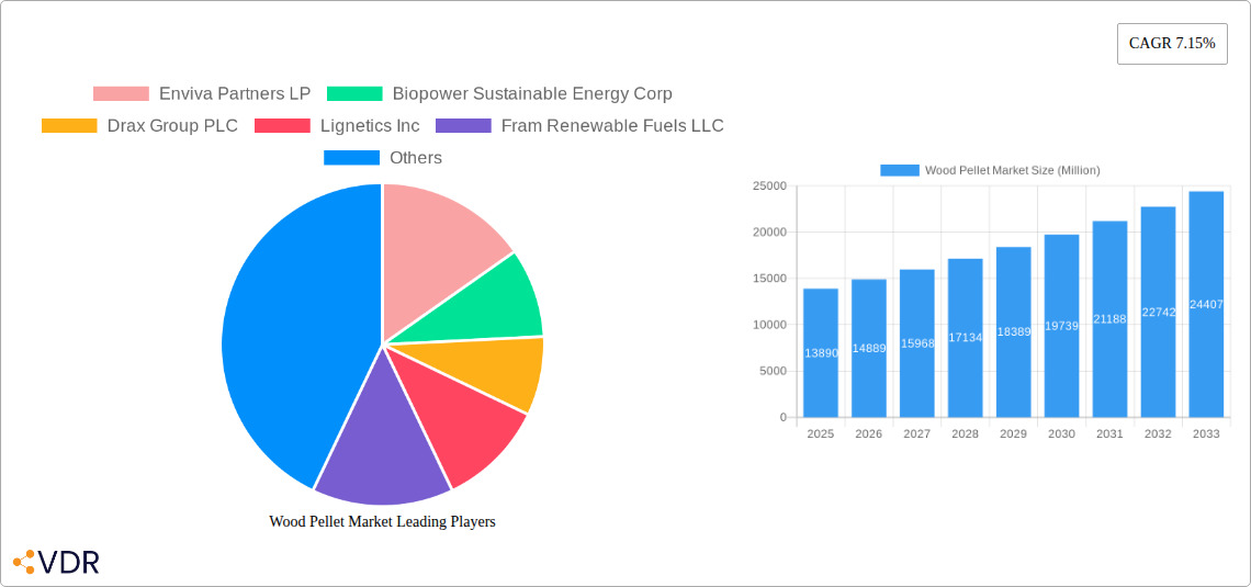 Wood Pellet Market Research Report - Market Size, Growth & Forecast