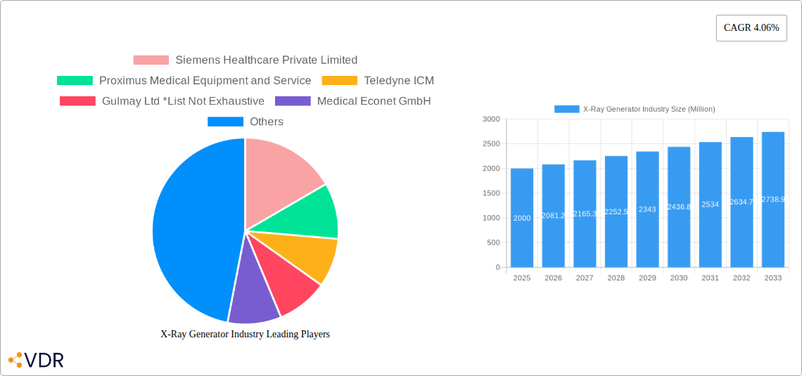 X-Ray Generator Industry Research Report - Market Size, Growth & Forecast
