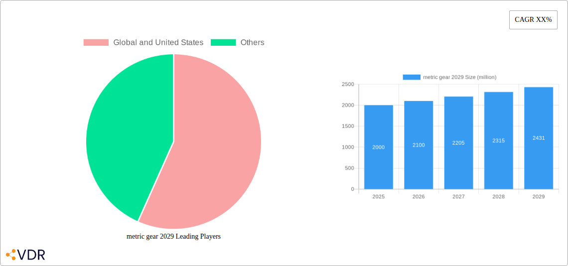 metric gear 2029 Research Report - Market Size, Growth & Forecast