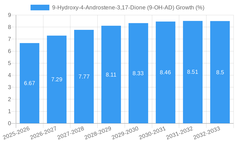 9-Hydroxy-4-Androstene-3,17-Dione (9-OH-AD) Growth