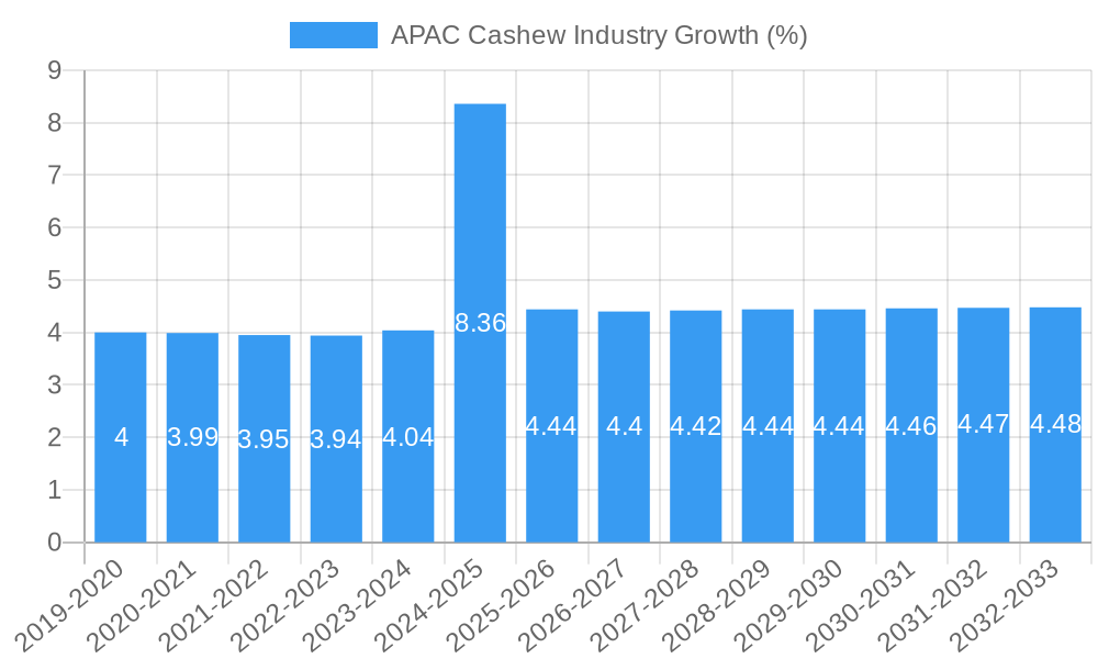 APAC Cashew Industry Growth