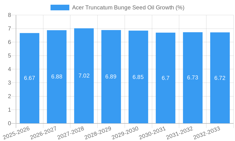 Acer Truncatum Bunge Seed Oil Growth
