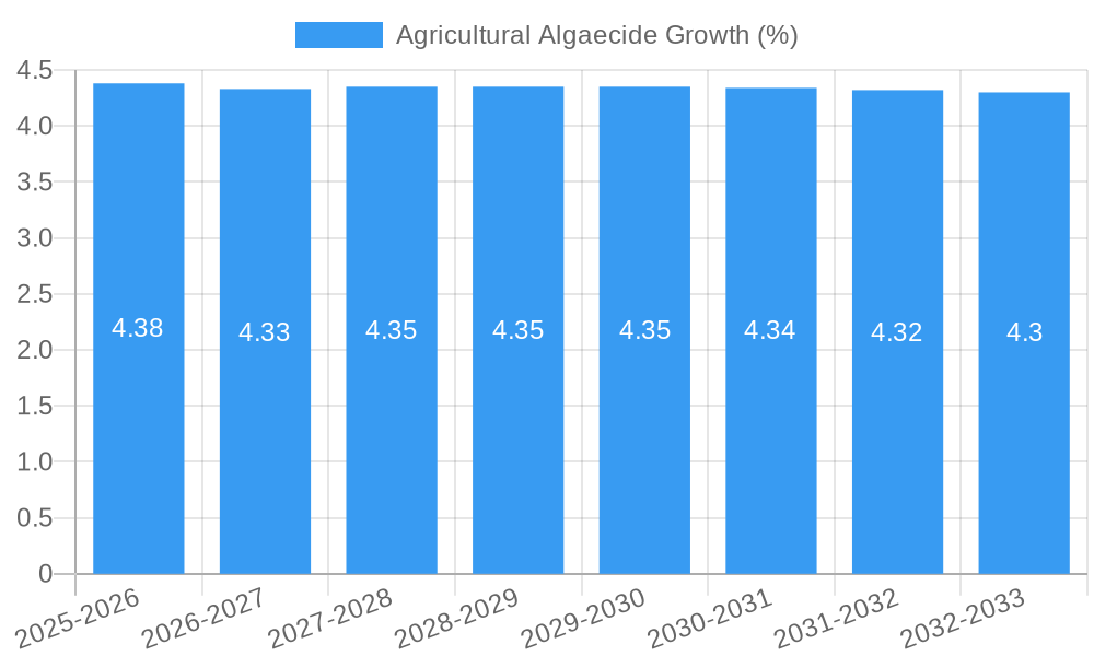 Agricultural Algaecide Growth