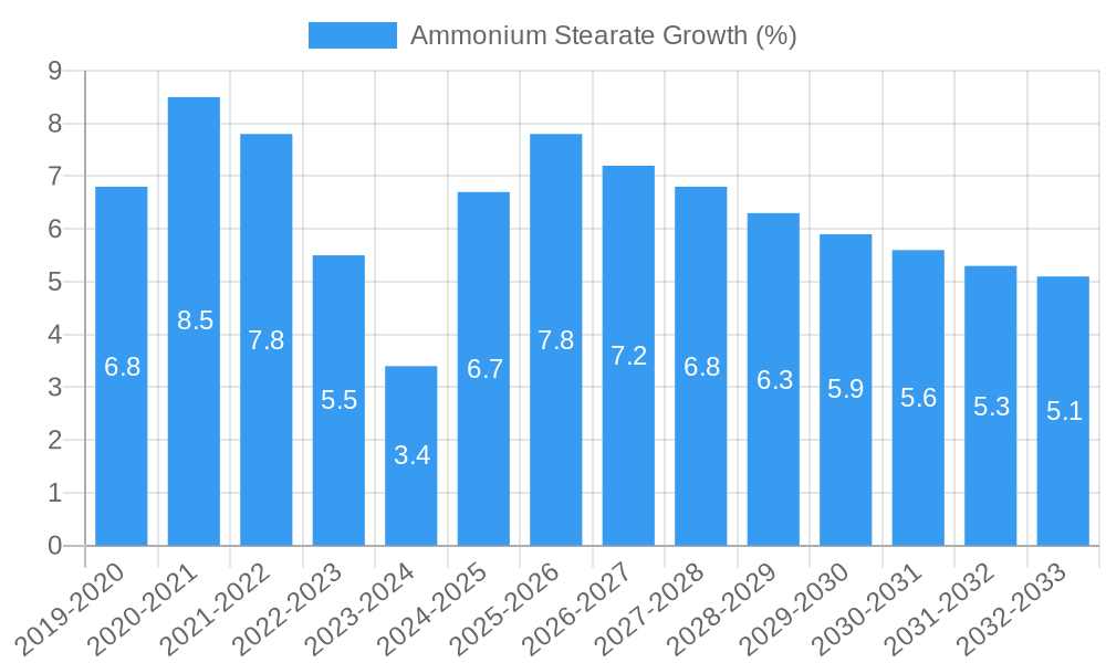 Ammonium Stearate Growth