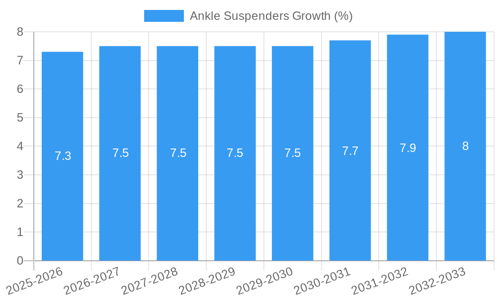 Ankle Suspenders Growth