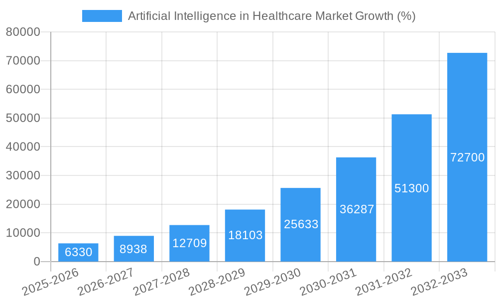 Artificial Intelligence in Healthcare Market Growth