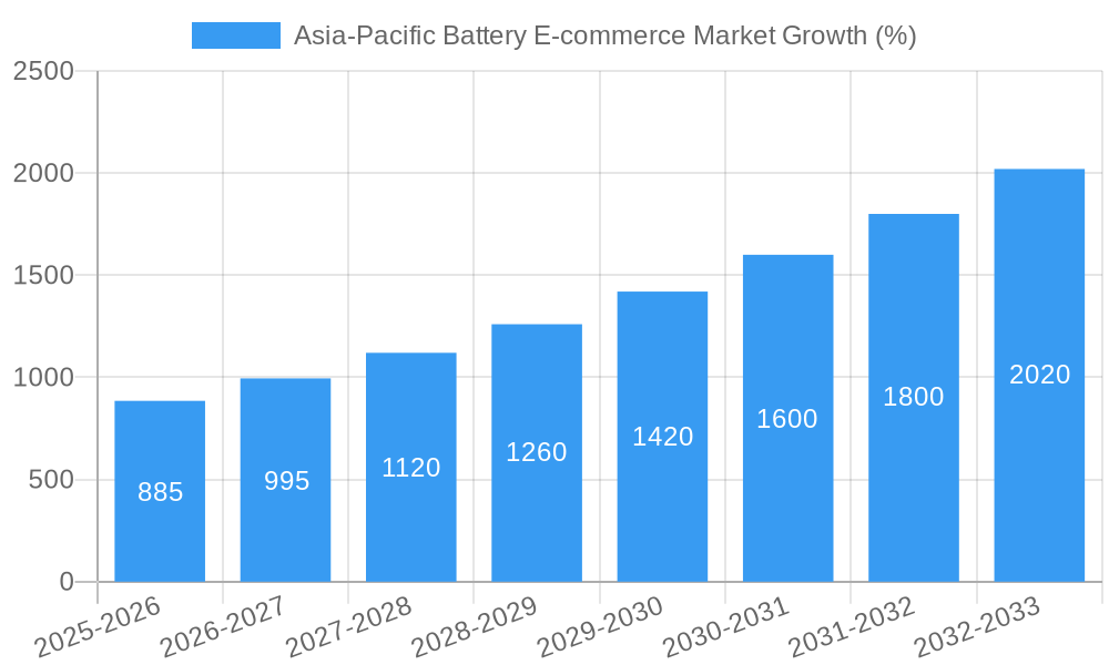 Asia-Pacific Battery E-commerce Market Growth