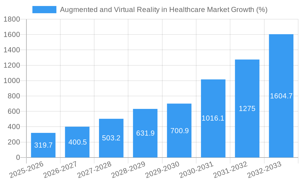 Augmented and Virtual Reality in Healthcare Market Growth