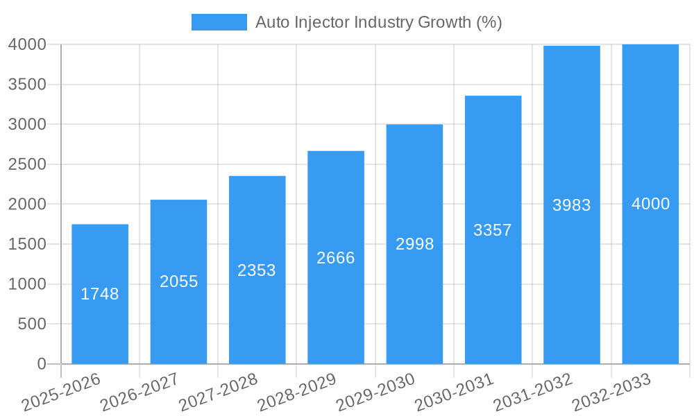 Auto Injector Industry Growth