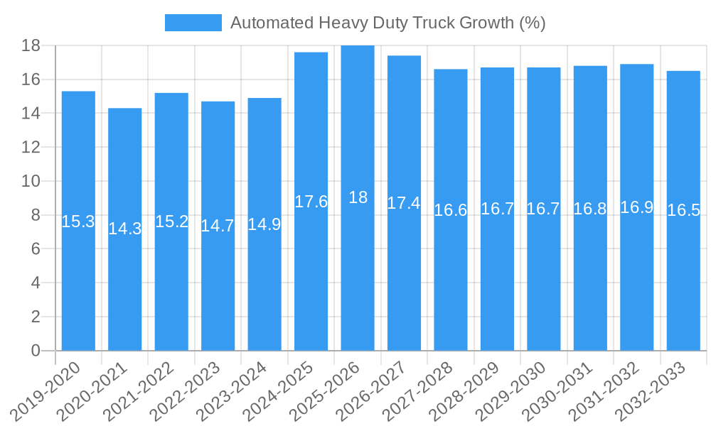 Automated Heavy Duty Truck Growth