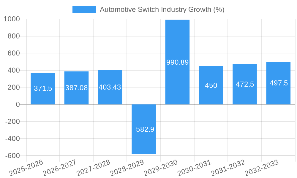 Automotive Switch Industry Growth