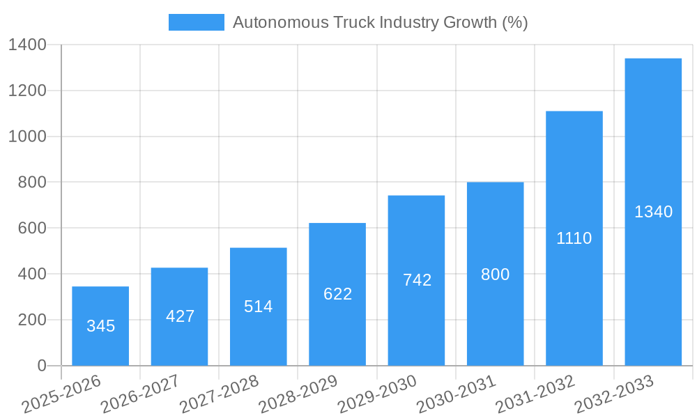 Autonomous Truck Industry Growth