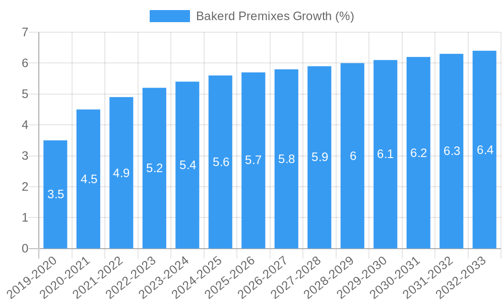 Bakerd Premixes Growth