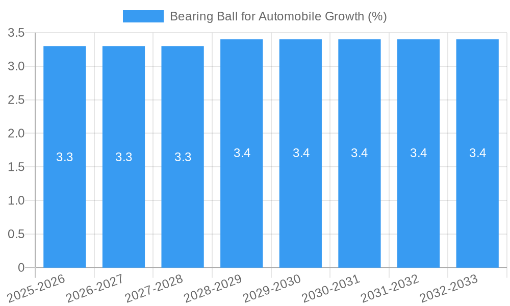 Bearing Ball for Automobile Growth
