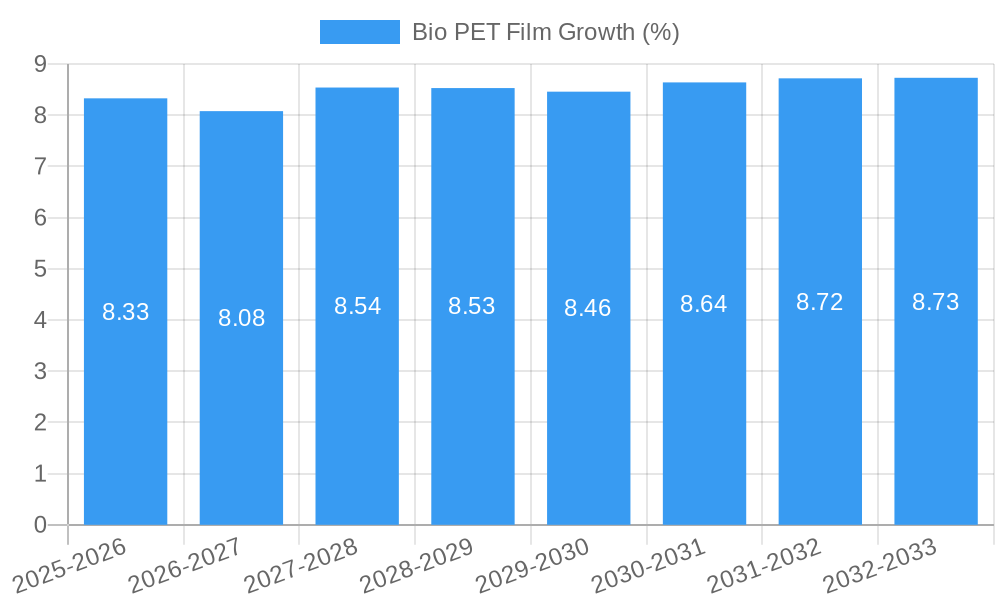 Bio PET Film Growth