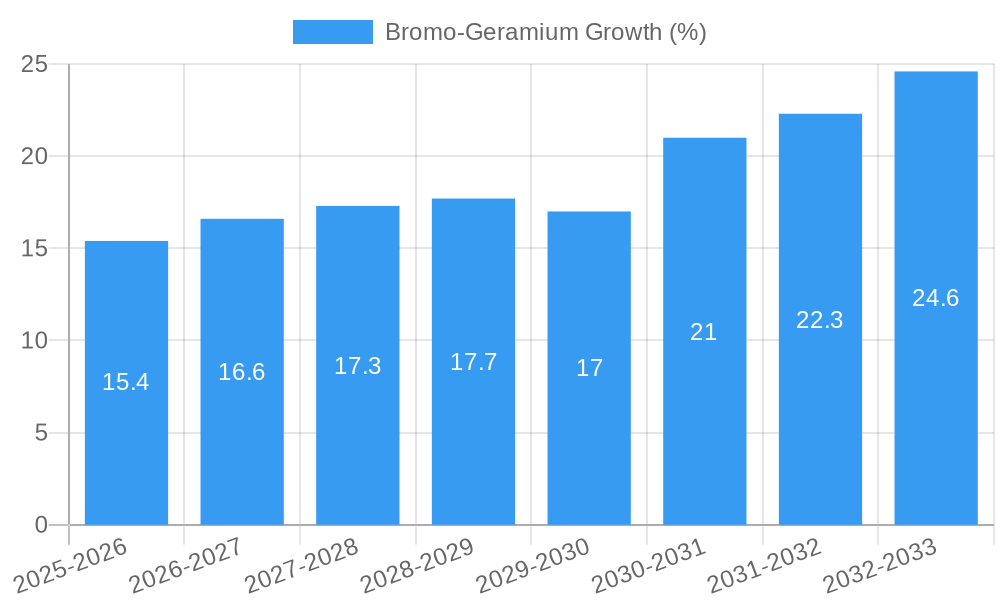 Bromo-Geramium Growth