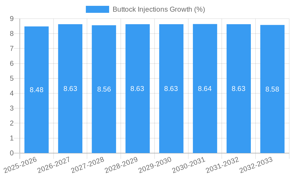 Buttock Injections Growth