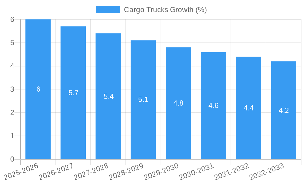 Cargo Trucks Growth