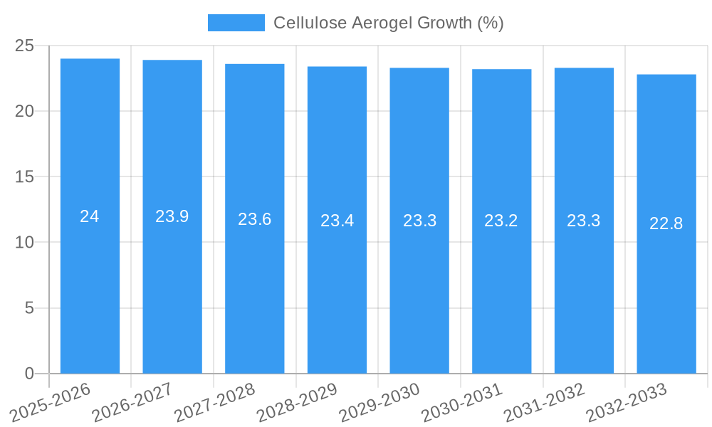 Cellulose Aerogel Growth