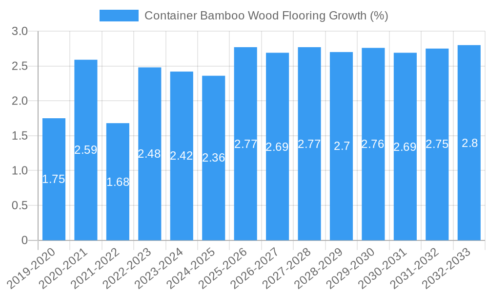 Container Bamboo Wood Flooring Growth