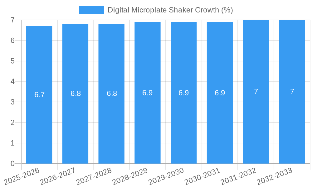Digital Microplate Shaker Growth