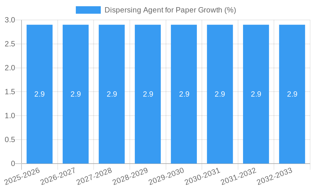 Dispersing Agent for Paper Growth