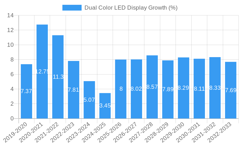 Dual Color LED Display Growth