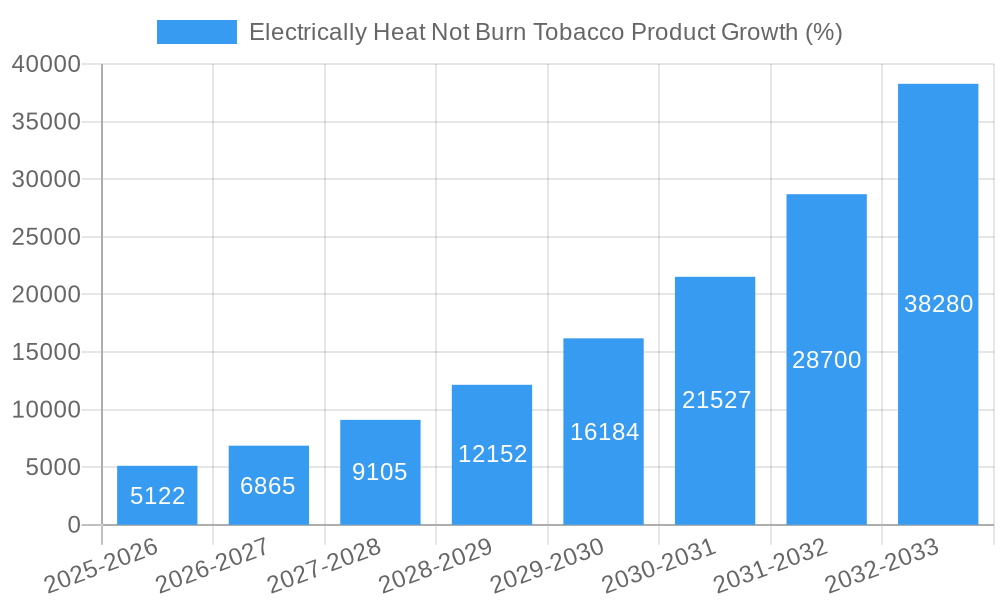 Electrically Heat Not Burn Tobacco Product Growth