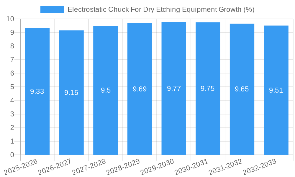 Electrostatic Chuck For Dry Etching Equipment Growth