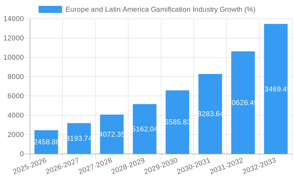 Europe and Latin America Gamification Industry Growth