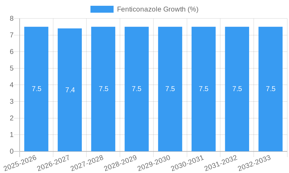 Fenticonazole Growth