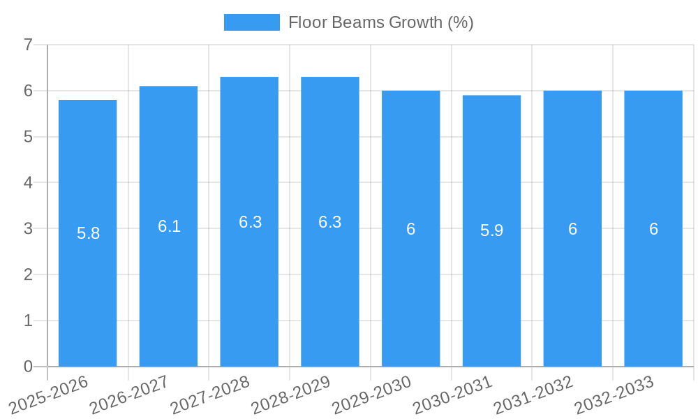 Floor Beams Growth