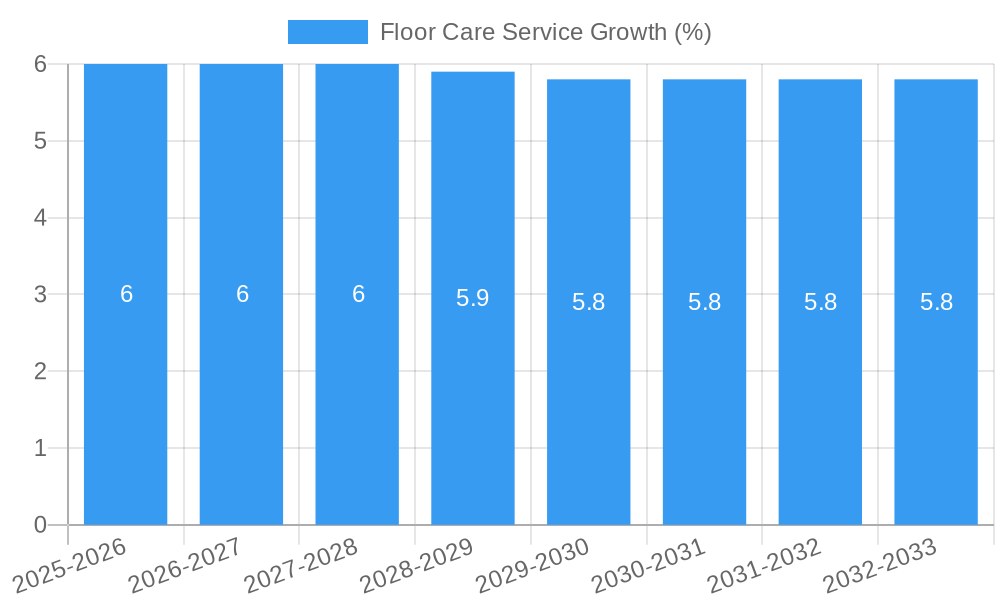 Floor Care Service Growth