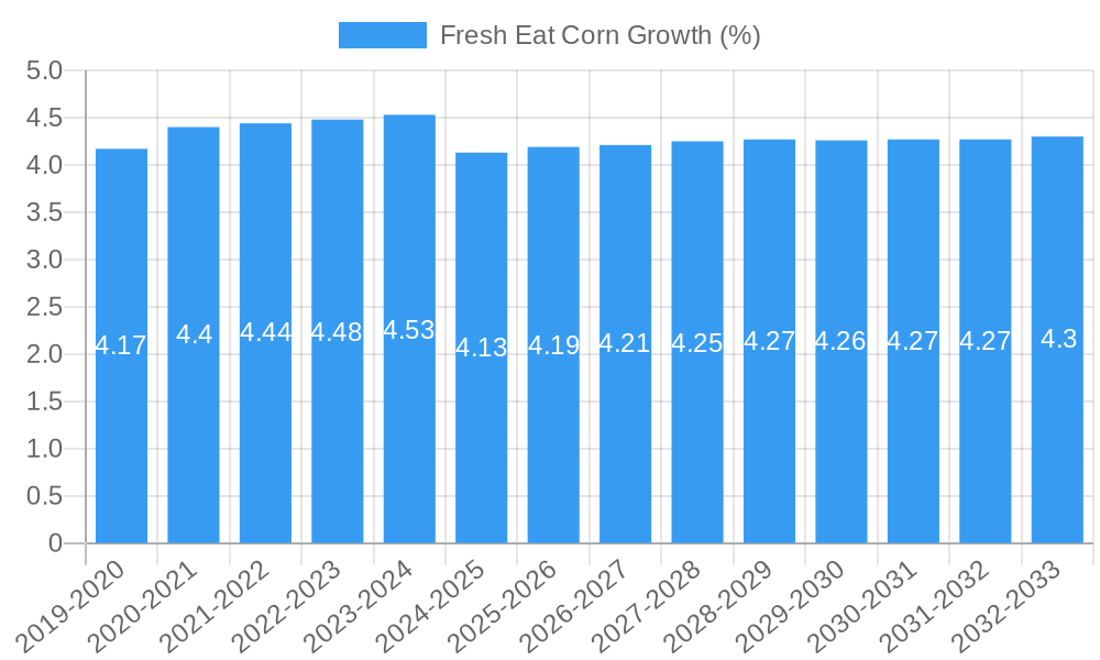 Fresh Eat Corn Growth