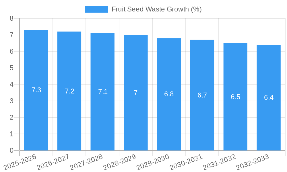 Fruit Seed Waste Growth