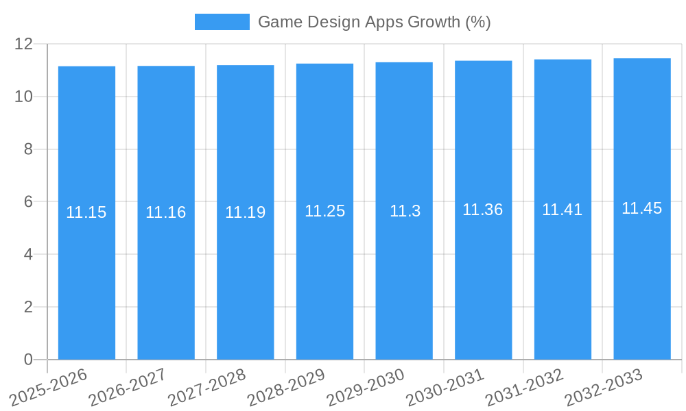 Game Design Apps Growth