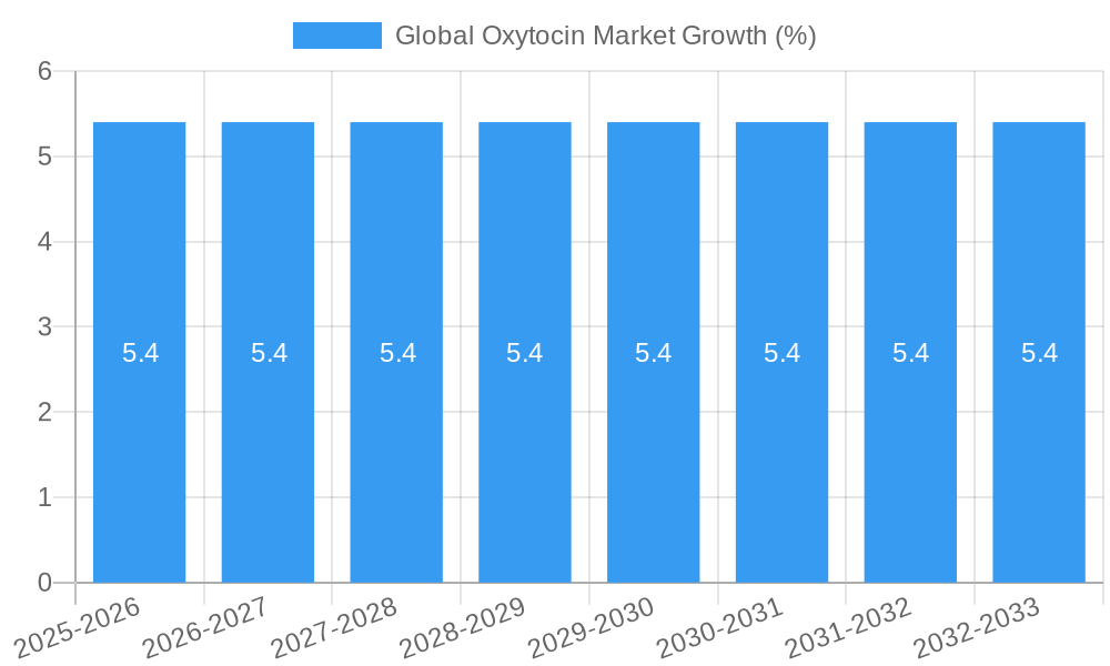 Global Oxytocin Market Growth