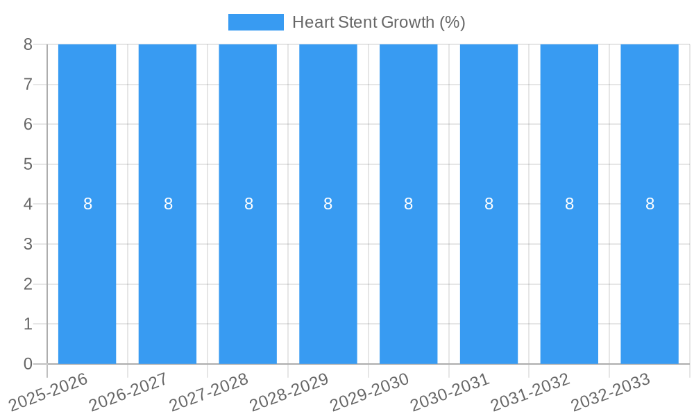 Heart Stent Growth