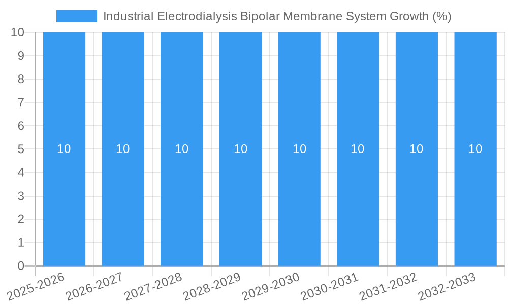 Industrial Electrodialysis Bipolar Membrane System Growth